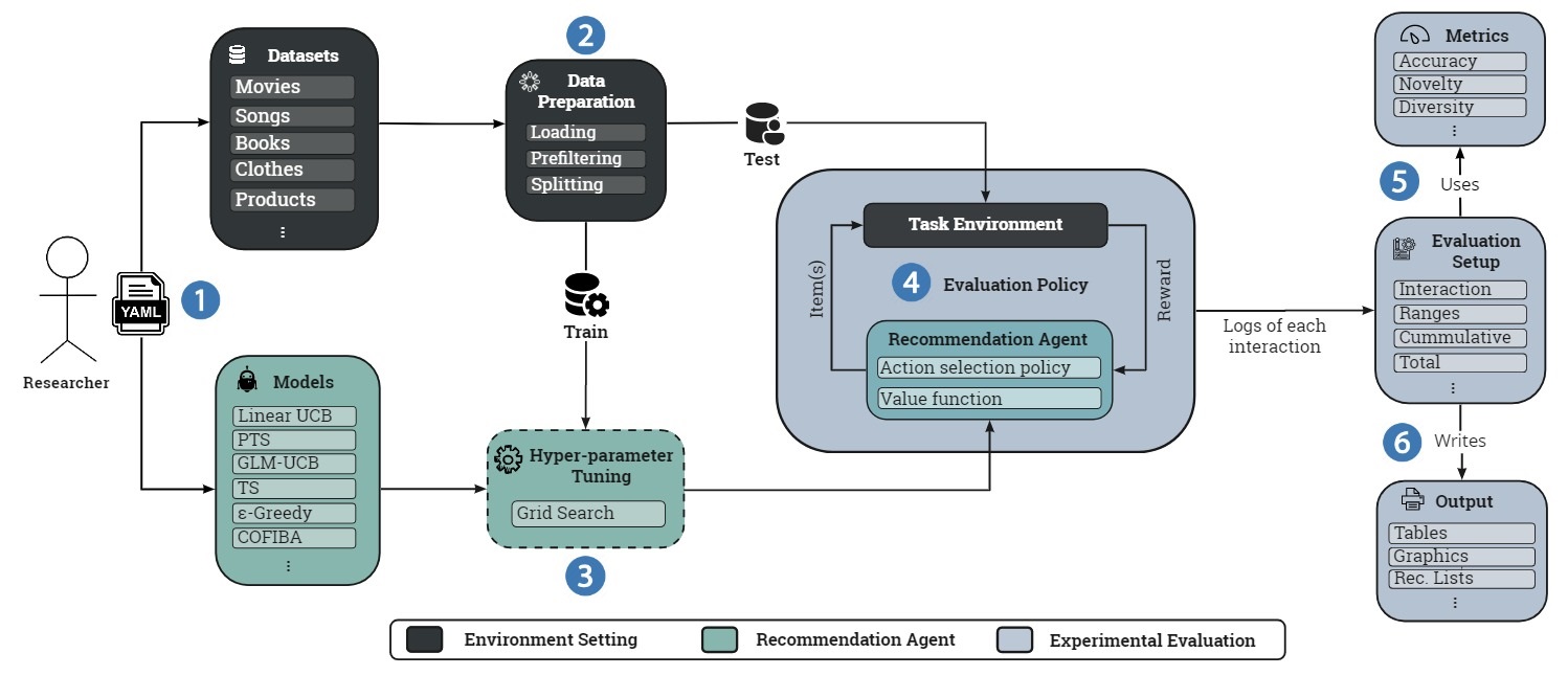 system schema